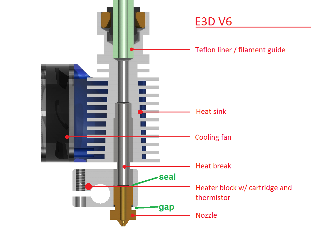 Hotend with Nozzle