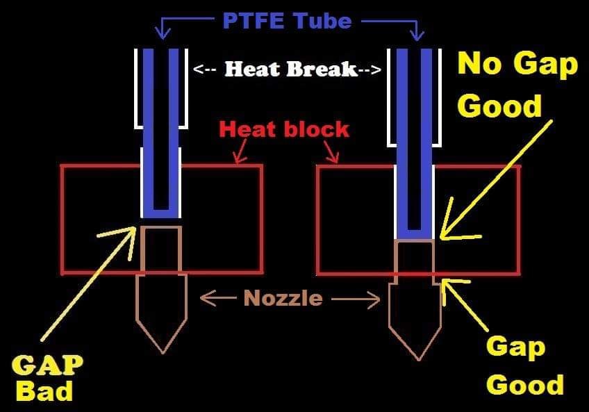 Which line do I edit to make it so my nozzle only heats to 150 and then  does G29 then heat to final temp? See my recent post about blobs :  r/3Dprinting