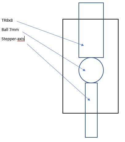 Looking for high temp z axis stepper motor – User mods - OctoPrint,  enclosures, nozzles,  – Prusa3D Forum