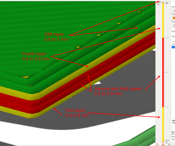 Some layers with color changes